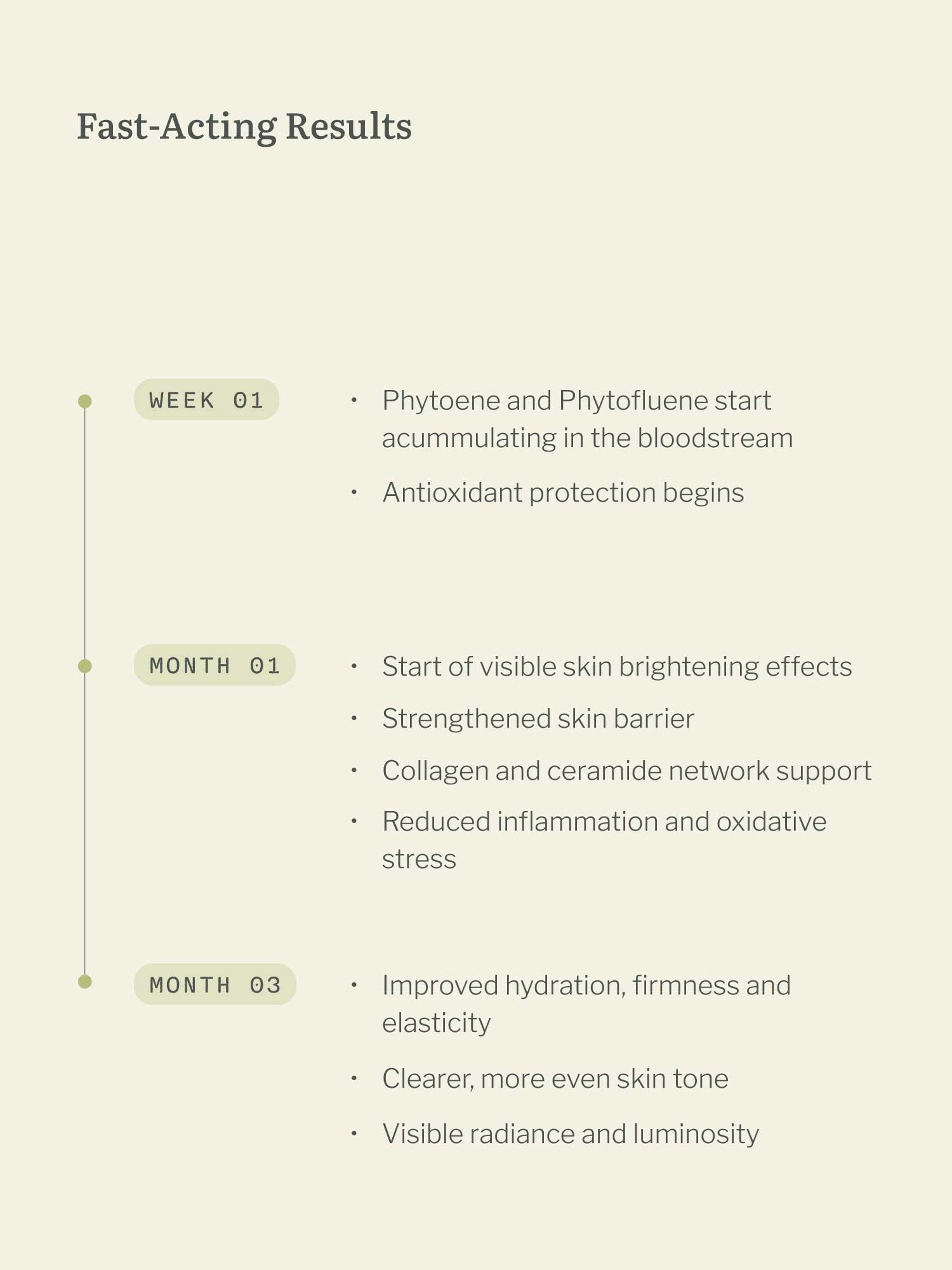 PhytoBright+