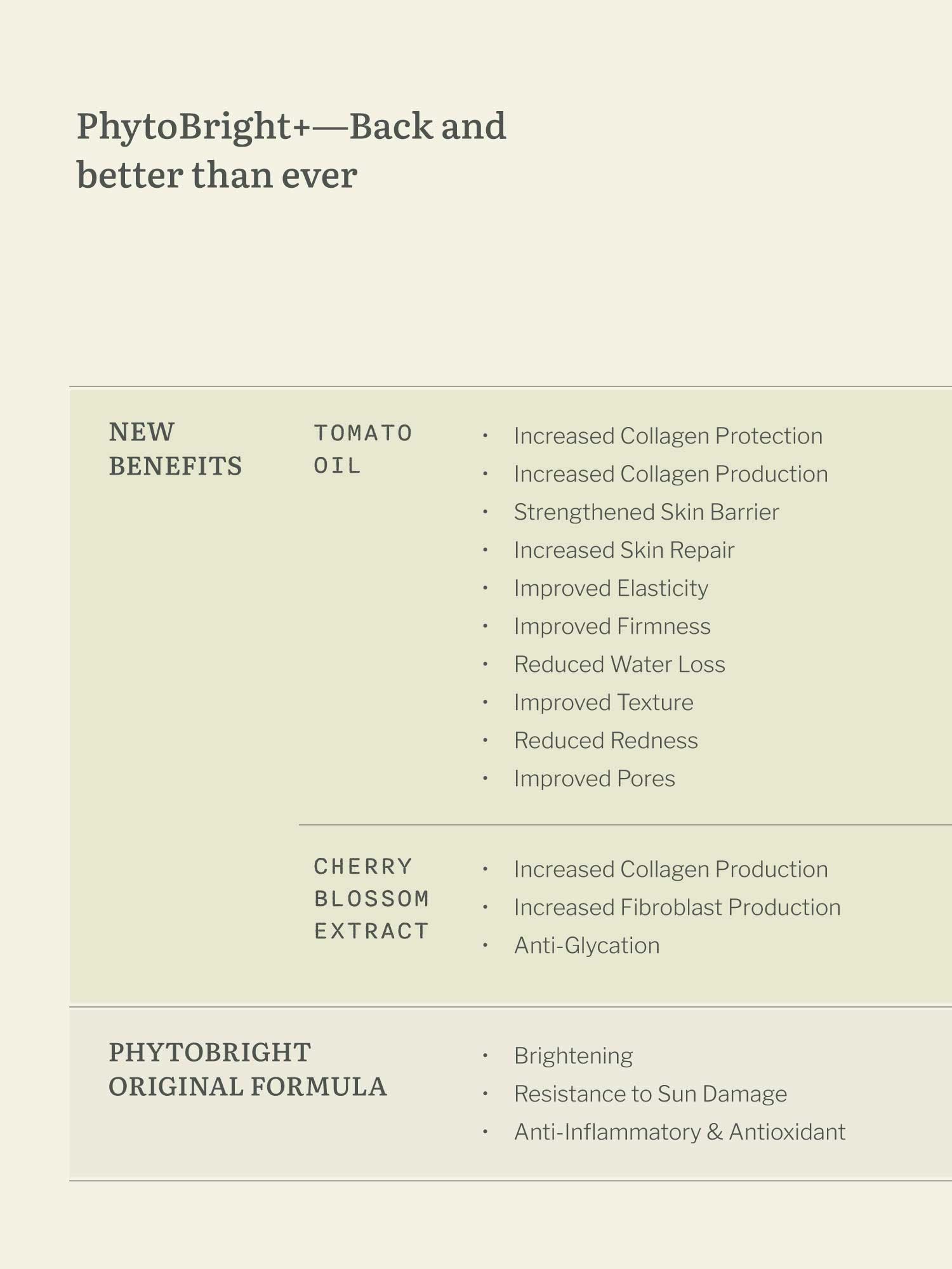 PhytoBright+